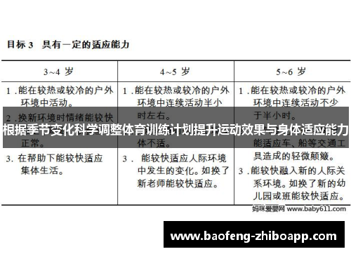 根据季节变化科学调整体育训练计划提升运动效果与身体适应能力